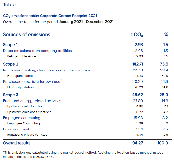 CCF Report_0.PNG